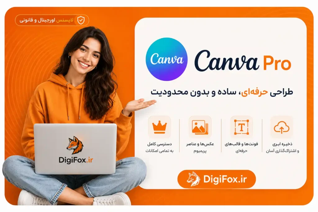خرید اکانت Canva کانوا