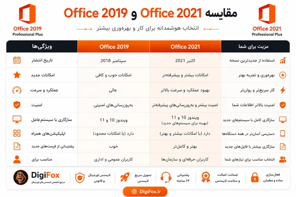 خرید لایسنس آفیس 2021 اورجینال