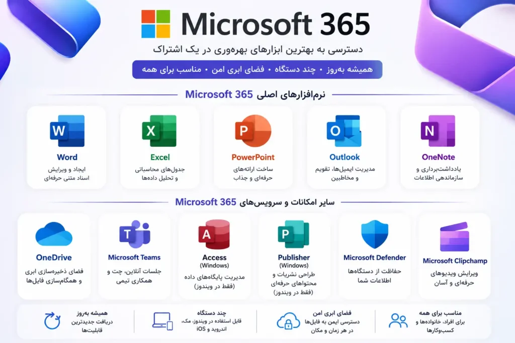خرید مایکروسافت 365 اورجینال