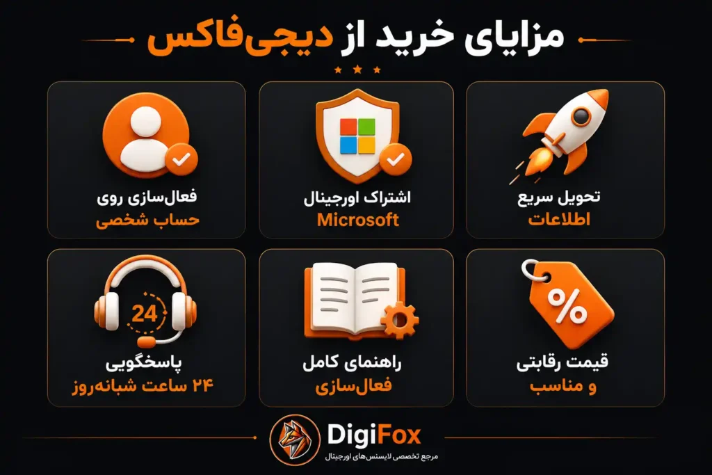 خرید مایکروسافت آفیس 365