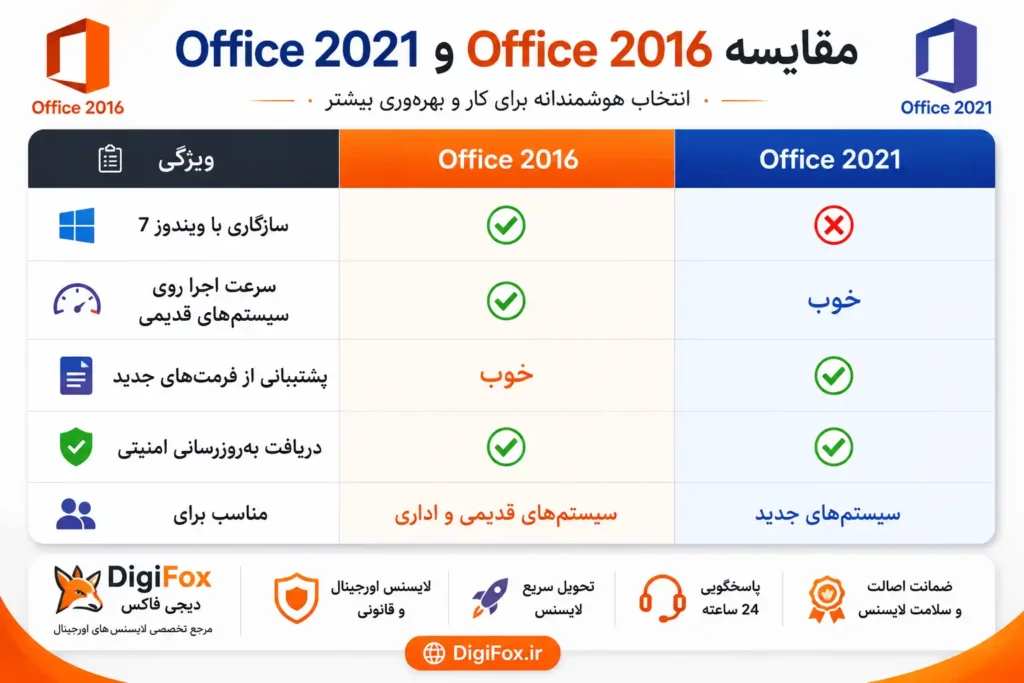 خرید لایسنس آفیس 2016 اورجینال