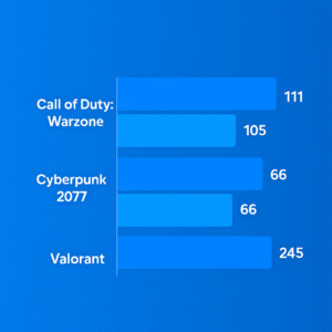 ویندوز ۱۱ برای گیمرها