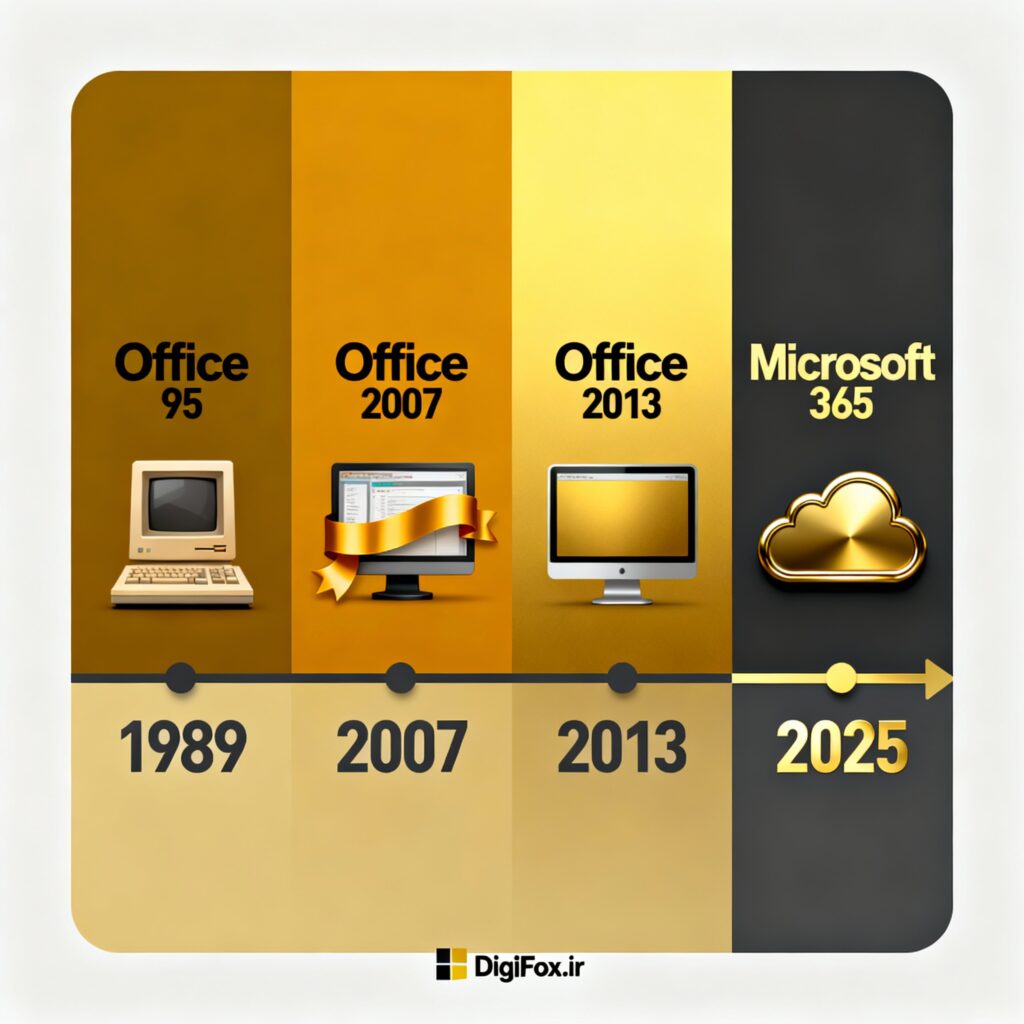 %نام تصاویر%
