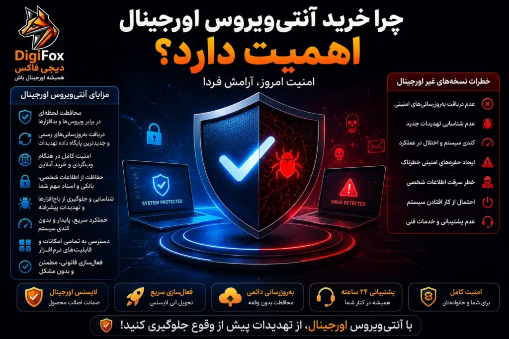 چرا خرید آنتیویروس اورجینال اهمیت دارد؟