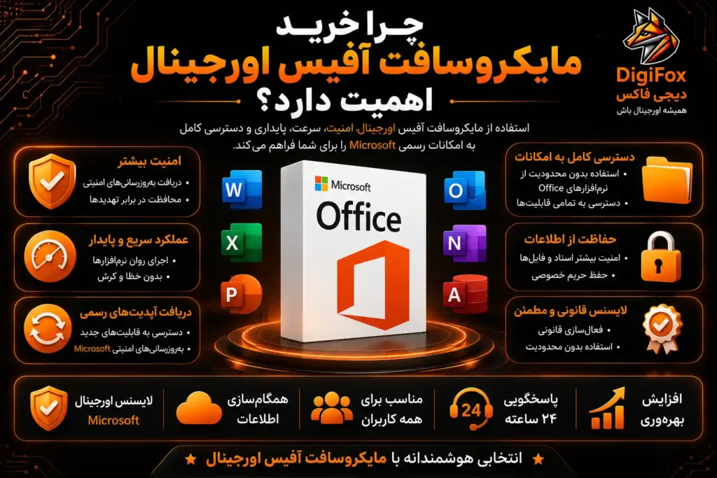 چرا خرید مایکروسافت آفیس اورجینال اهمیت دارد؟