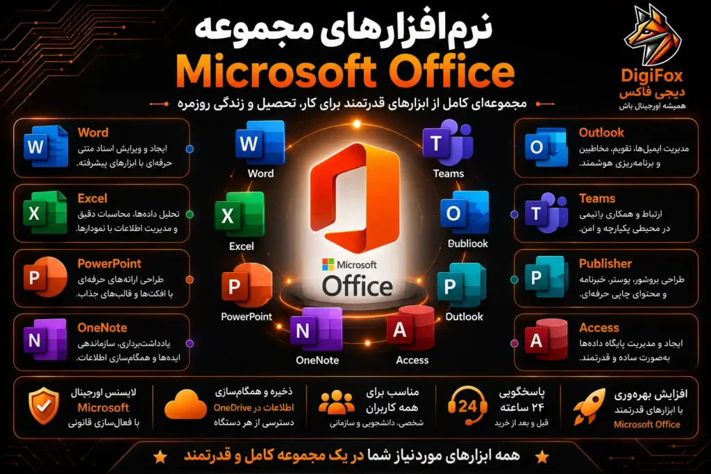 نرم‌افزارهای مجموعه Microsoft Office