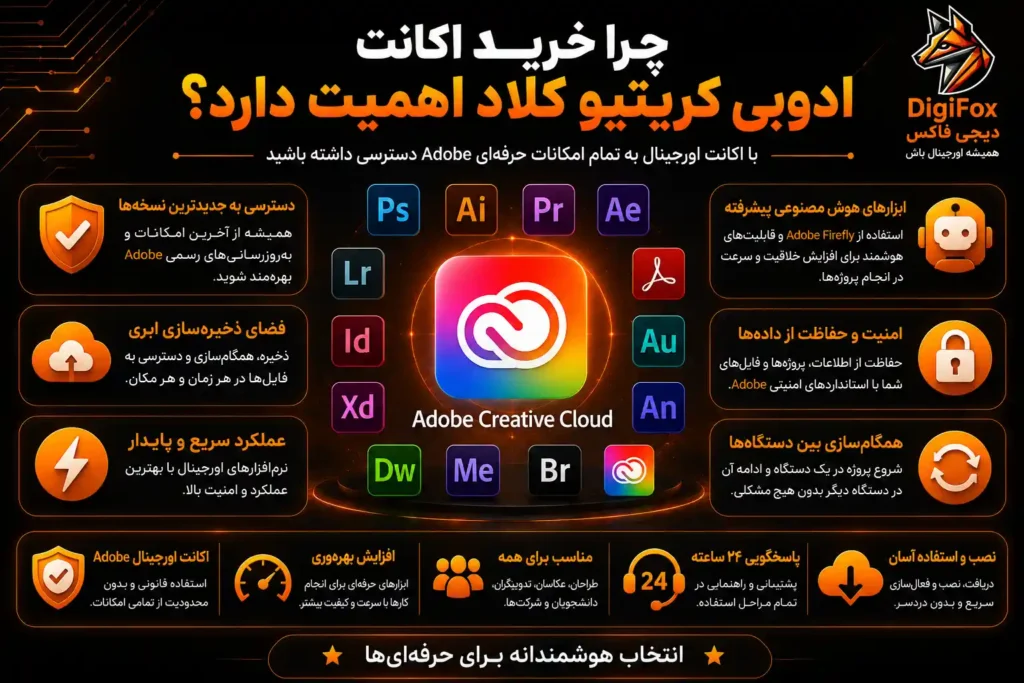 چرا خرید اکانت ادوبی کریتیو کلاد اهمیت دارد؟
