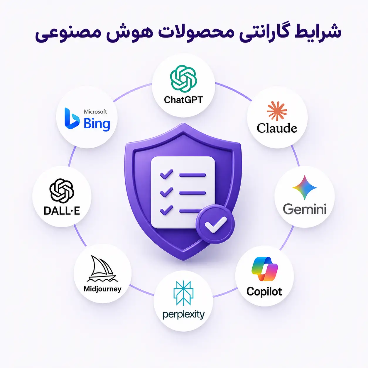 شرایط گارانتی محصولات هوش مصنوعی